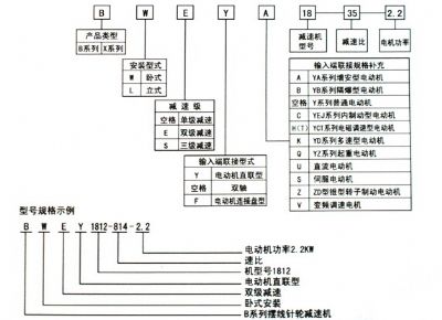 點(diǎn)擊查看詳細(xì)信息<br>標(biāo)題：選用指南 閱讀次數(shù)：9523